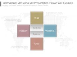 Download International Marketing Mix Presentation Powerpoint Example