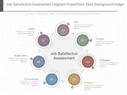 Download job satisfaction assessment diagram powerpoint slide background image
