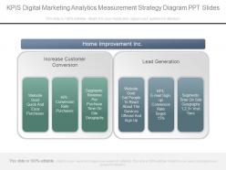 Download Kpis Digital Marketing Analytics Measurement Strategy Diagram Ppt Slides