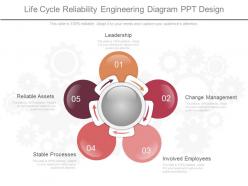 Download life cycle reliability engineering diagram ppt design