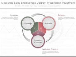 Download measuring sales effectiveness diagram presentation powerpoint