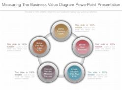Download measuring the business value diagram powerpoint presentation