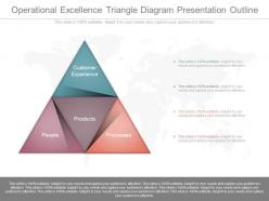 Download operational excellence triangle diagram presentation outline