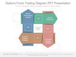 Download options forex trading diagram ppt presentation