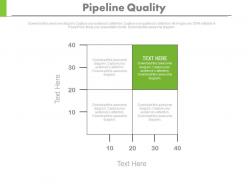 Download pipeline quality chart to understand visibility powerpoint slides