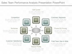 Download sales team performance analysis presentation powerpoint