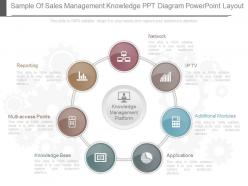 Download sample of sales management knowledge ppt diagram powerpoint layout