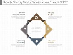 Download security directory service security access example of ppt