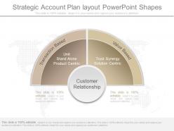 Download strategic account plan layout powerpoint shapes