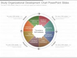 Download Study Organizational Development Chart Powerpoint Slides