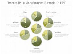 Download traceability in manufacturing example of ppt