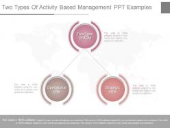 Download two types of activity based management ppt examples