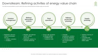 Downstream Refining Activities Of Energy Value Chain
