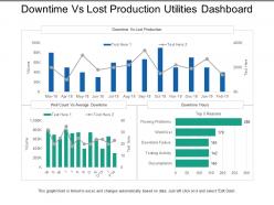Downtime Vs Lost Production Utilities Dashboard