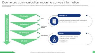 Downward Communication Model Implementation Of Human Resource Communication