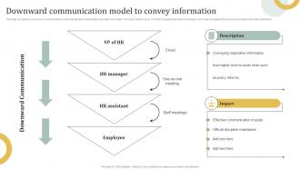 Downward Communication Model To Convey Information Employee Engagement HR Communication Plan