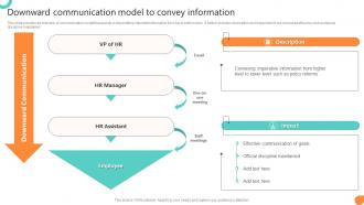 Downward Communication Model To Convey Information Workforce Communication HR Plan