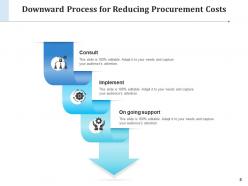 Downward Process Improvement Business Strategic Management