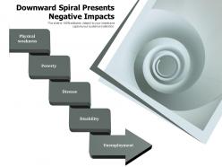 Downward spiral presents negative impacts