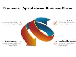 Downward spiral shows business phase