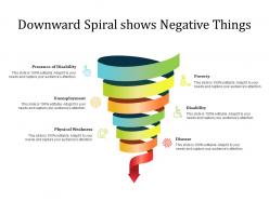 Downward spiral shows negative things