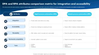 DPA And RPA Attributes Comparison Matrix For Integration And Accessibility