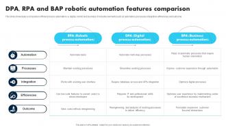 DPA RPA And Bap Robotic Automation Features Comparison