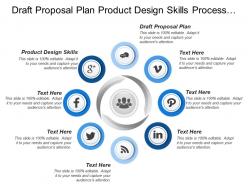 Draft proposal plan product design skills process innovation