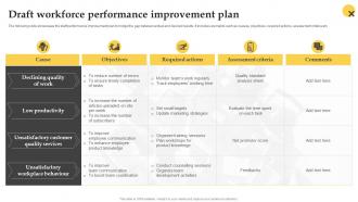 Draft Workforce Performance Improvement Plan Effective Employee Performance Management Framework