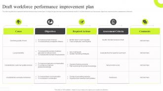 Draft Workforce Performance Improvement Plan Traditional VS New Performance