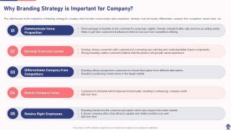 Drafting Branding Strategies To Create Brand Awareness Powerpoint Presentation Slides