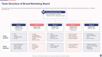 Drafting Branding Strategies To Create Brand Awareness Powerpoint Presentation Slides