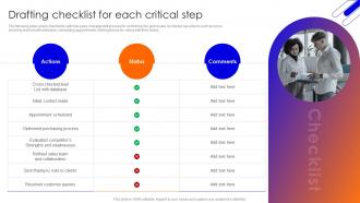 Drafting Checklist For Each Critical Step Improving Sales Team Performance With Risk Management Techniques
