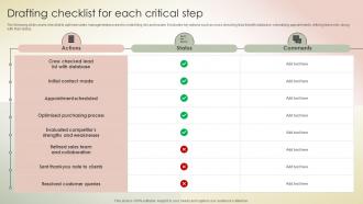 Drafting Checklist For Each Critical Step Transferring Sales Risks With Action Plan