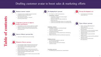 Drafting Customer Avatar To Boost Sales And Marketing Efforts Powerpoint Presentation Slides MKT CD V Compatible