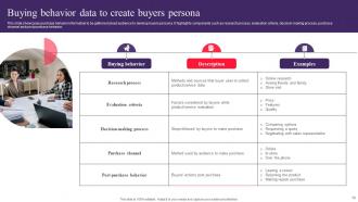 Drafting Customer Avatar To Boost Sales And Marketing Efforts Powerpoint Presentation Slides MKT CD V Captivating