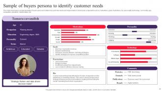 Drafting Customer Avatar To Boost Sales And Marketing Efforts Powerpoint Presentation Slides MKT CD V Pre designed Template