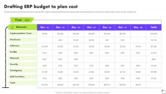 Drafting ERP Budget To Plan Cost Deploying ERP Software System Solutions