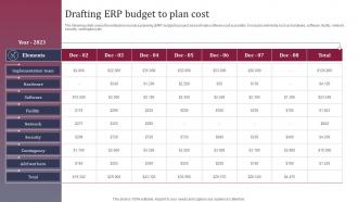 Drafting ERP Budget To Plan Cost Enhancing Business Operations