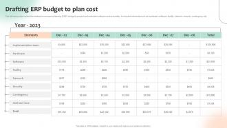 Drafting ERP Budget To Plan Cost Optimizing Business Processes With ERP System