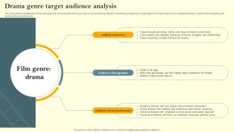 Drama Genre Target Audience Analysis Film Marketing Campaign To Target Genre Fans Strategy SS V