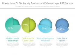 Drastic loss of biodiversity destruction of ozone layer ppt sample