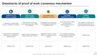 Drawbacks Of Proof Of Work Consensus Mechanism Consensus Mechanisms In Blockchain BCT SS V