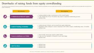 Drawbacks Of Raising Funds From Equity Crowdfunding Formulating Fundraising Strategy For Startup