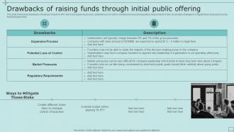 Drawbacks Of Raising Funds Through Initial Public Offering Strategic Fundraising Plan