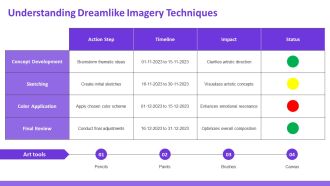 Dreamlike Surrealism Art Visions PPT Structure AT Professional Appealing