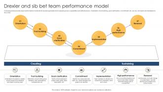Drexler And Sib Bet Team Performance Model