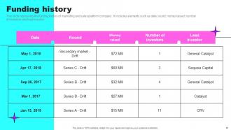 Drift Investor Funding Elevator Pitch Deck Ppt Template Captivating Professionally