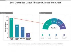 Drill down bar graph to semi circular pie chart