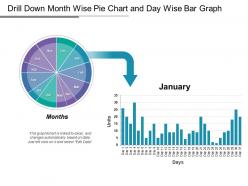 Drill down month wise pie chart and day wise bar graph